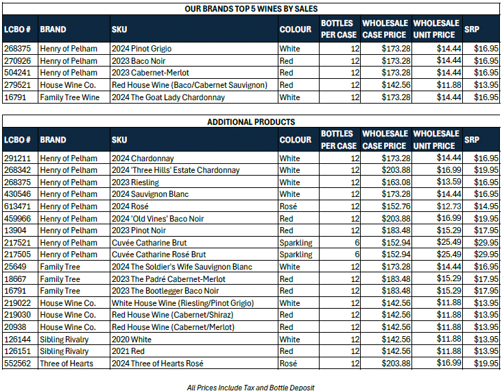 Portfolio GMS Pricing Portfolio GMS Pricing